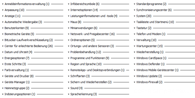 Oberkategorien des GodMode unter Windows 7